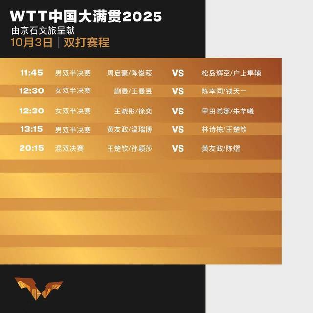 王楚钦称体力已达极限,国乒黑马连克日本对手继续“开挂”