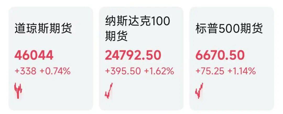 现货黄金,新高!美股期指,反弹!