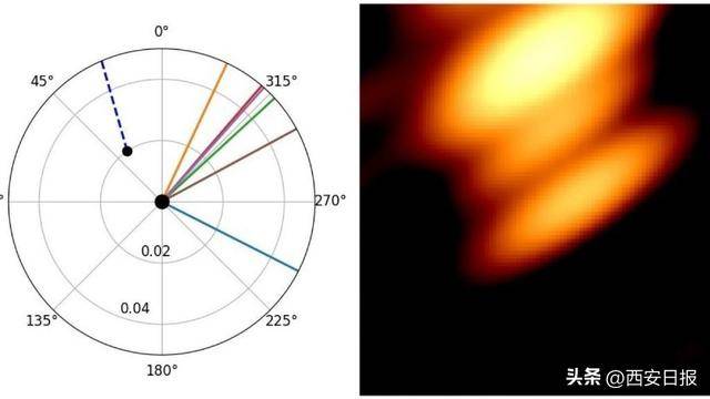 科学家首次拍摄到双黑洞“共舞”