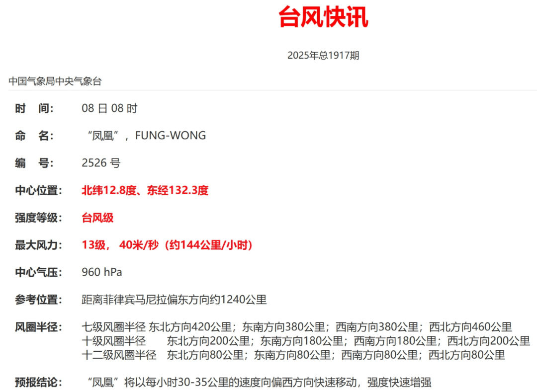 连跳2级！台风“凤凰”路径有变！福建将迎大雨暴雨