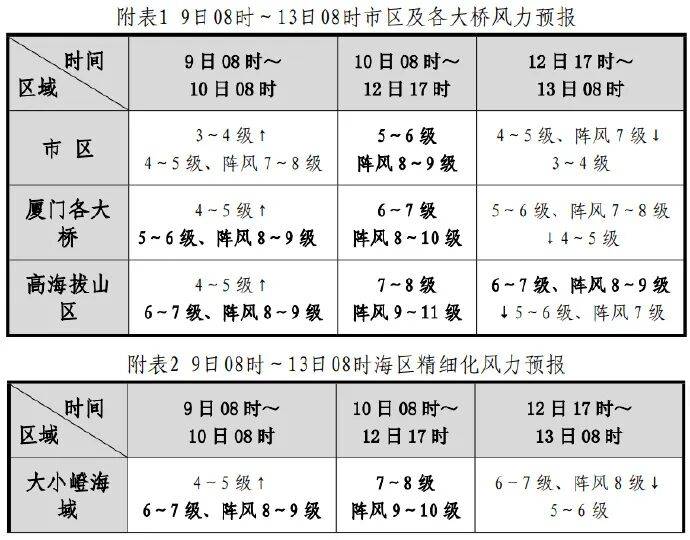 连跳2级！台风“凤凰”路径有变！福建将迎大雨暴雨