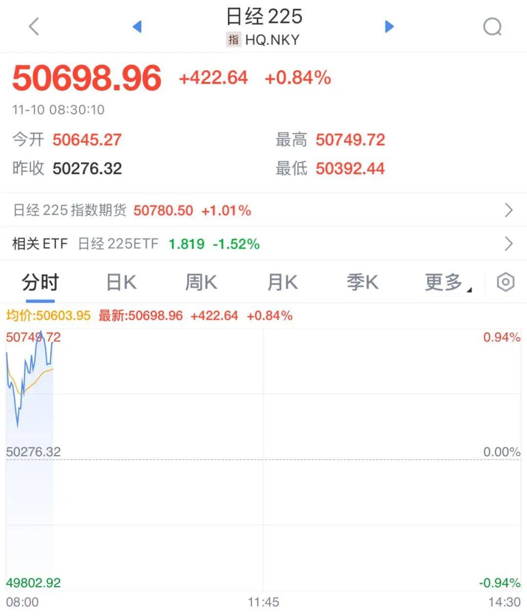 一则大消息,开盘大涨!