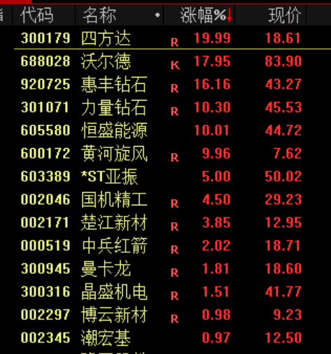 突发!刚刚宣布:清仓了!