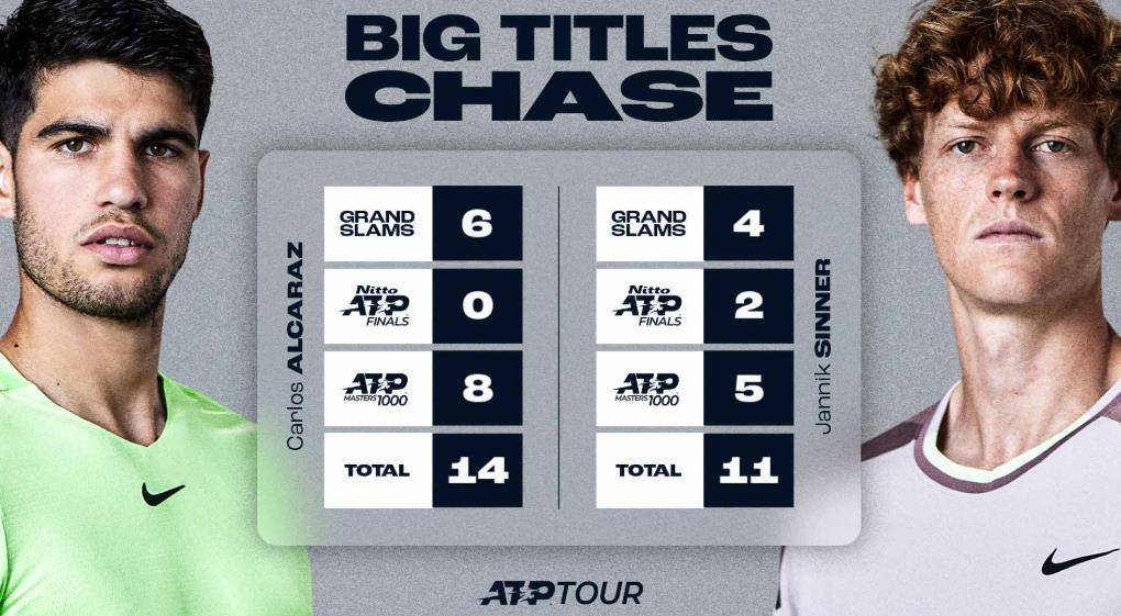 00后巅峰对决,ATP年终总决赛“辛卡决”,辛纳卫冕