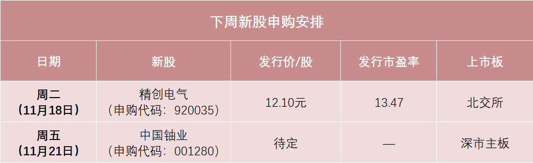 铀业第一股来了!中签率可能较高
