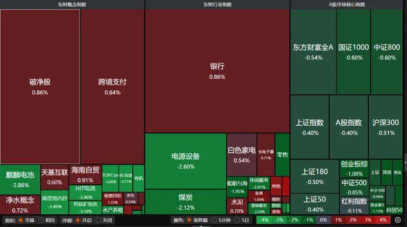 A股继续调整，投资者如何应对？