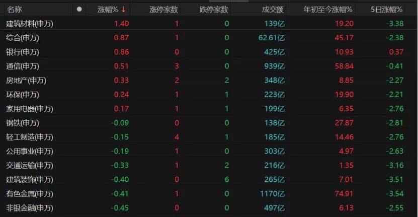 A股继续调整,投资者如何应对?