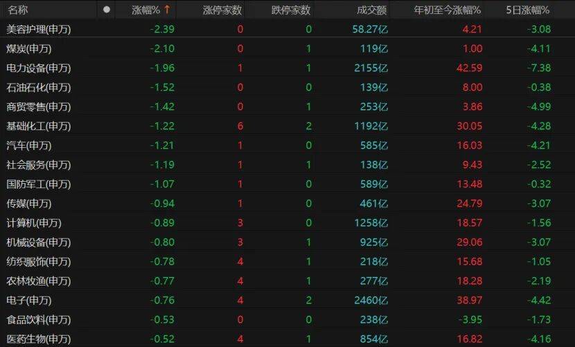 A股继续调整,投资者如何应对?