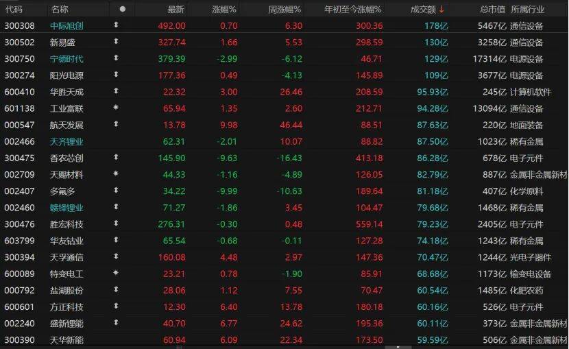 A股继续调整,投资者如何应对?