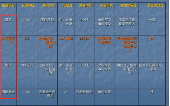 股票基金外汇(2023年股市走势图)