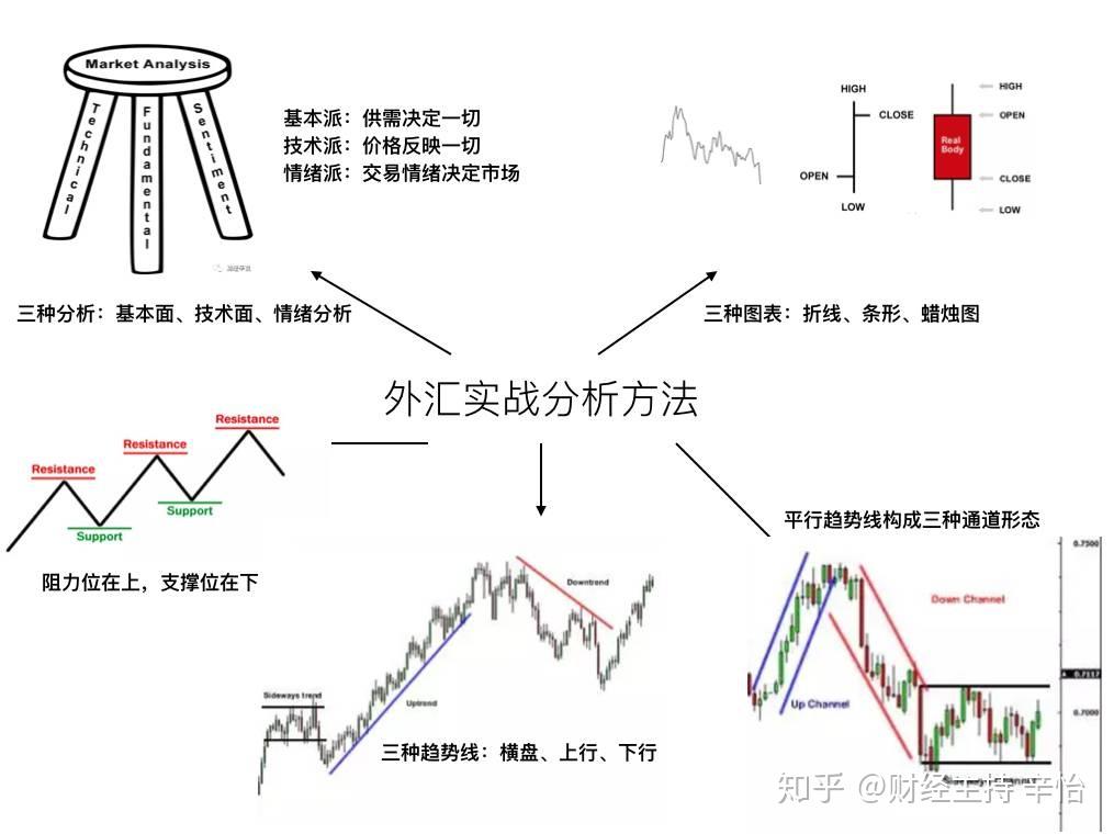 外汇交易技术分析(外汇交易技术分析美元兑人民币汇率)