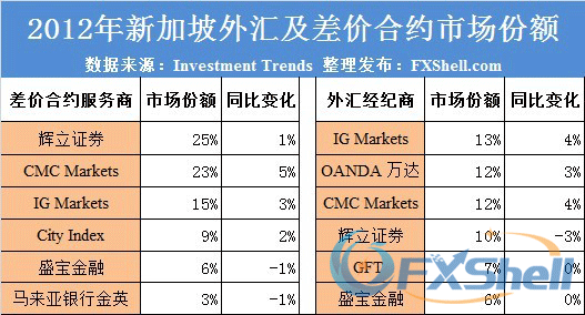 外汇活跃时间(外汇市场的时间)