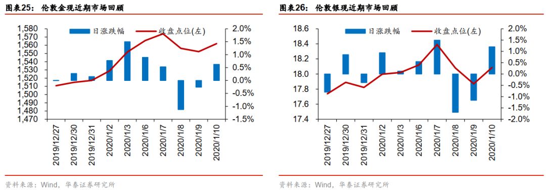 外汇活跃时间(全球外汇市场开盘时间)