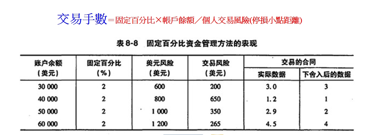 外汇交易新手(外汇交易实战快速入门)
