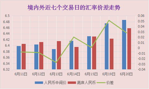 外汇价差(外汇价差期权组合)