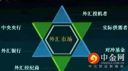 外汇市场功能(外汇市场功能特征)