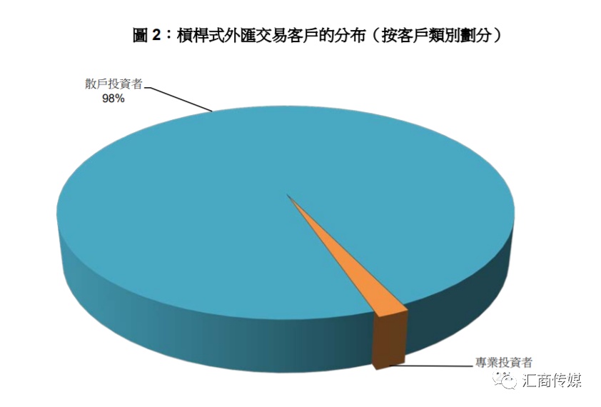 外汇怎么找客户(外汇怎么找平台做代理)