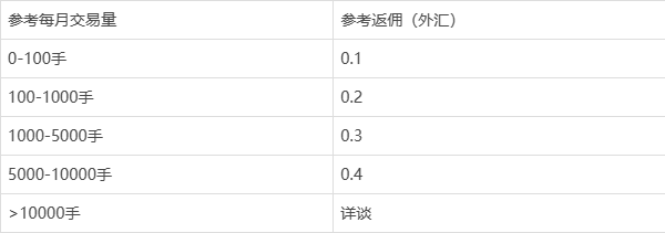 外汇返佣的网站(外汇平台返佣金排行榜)