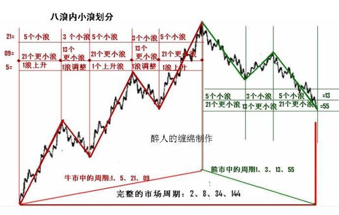 什么是外汇技术分析(外汇技术分析网站推荐)