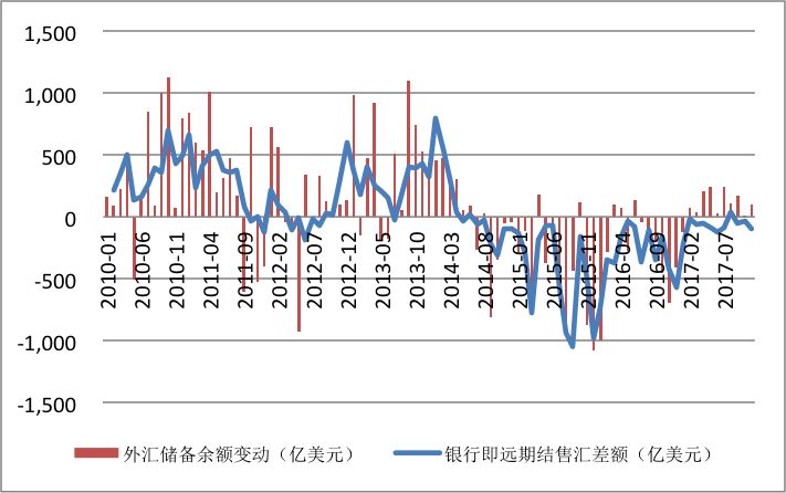 外汇储备变动(外汇储备变动等于什么公式)