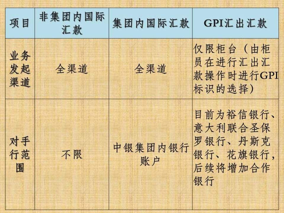 银行账户外汇(银行账户外汇实盘)