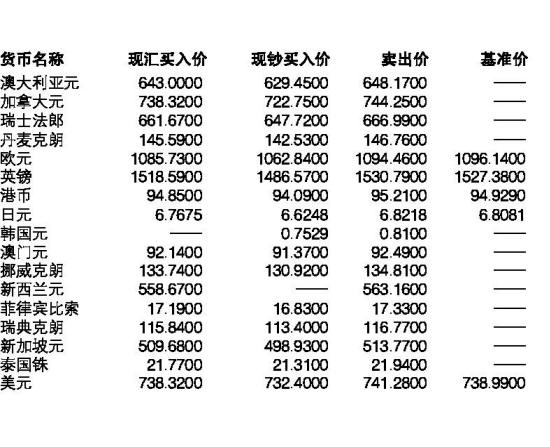 外汇开盘价(外汇开盘价格怎么定)