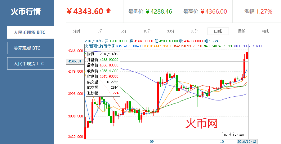 比特币价格实时行情(比特币价格实时行情币价格)