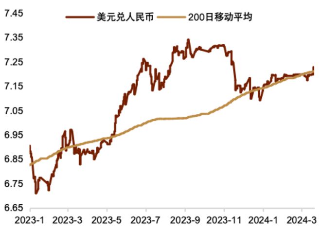 今天美元汇率人民币(今天美元汇率人民币离岸)