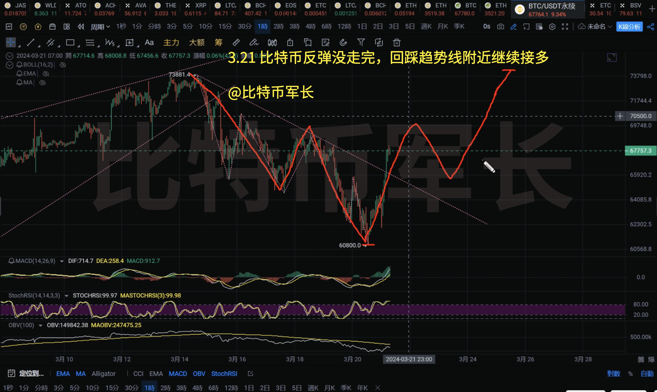 比特币价格今日行情(比特币价格今日行情走势分析美元)
