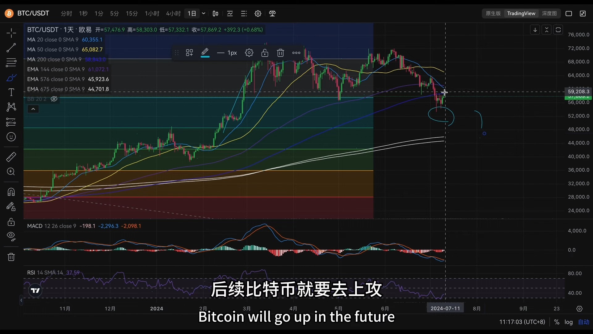 比特币行情(比特币行情今日价格)