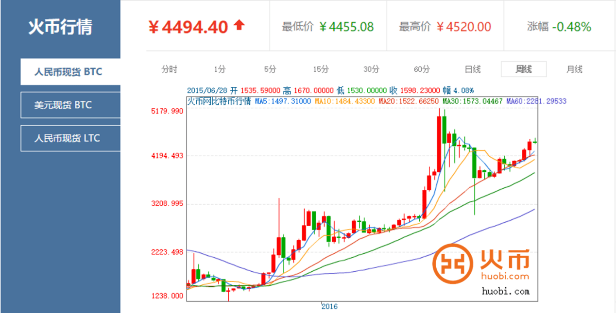 比特币汇率(人民币比特币汇率)