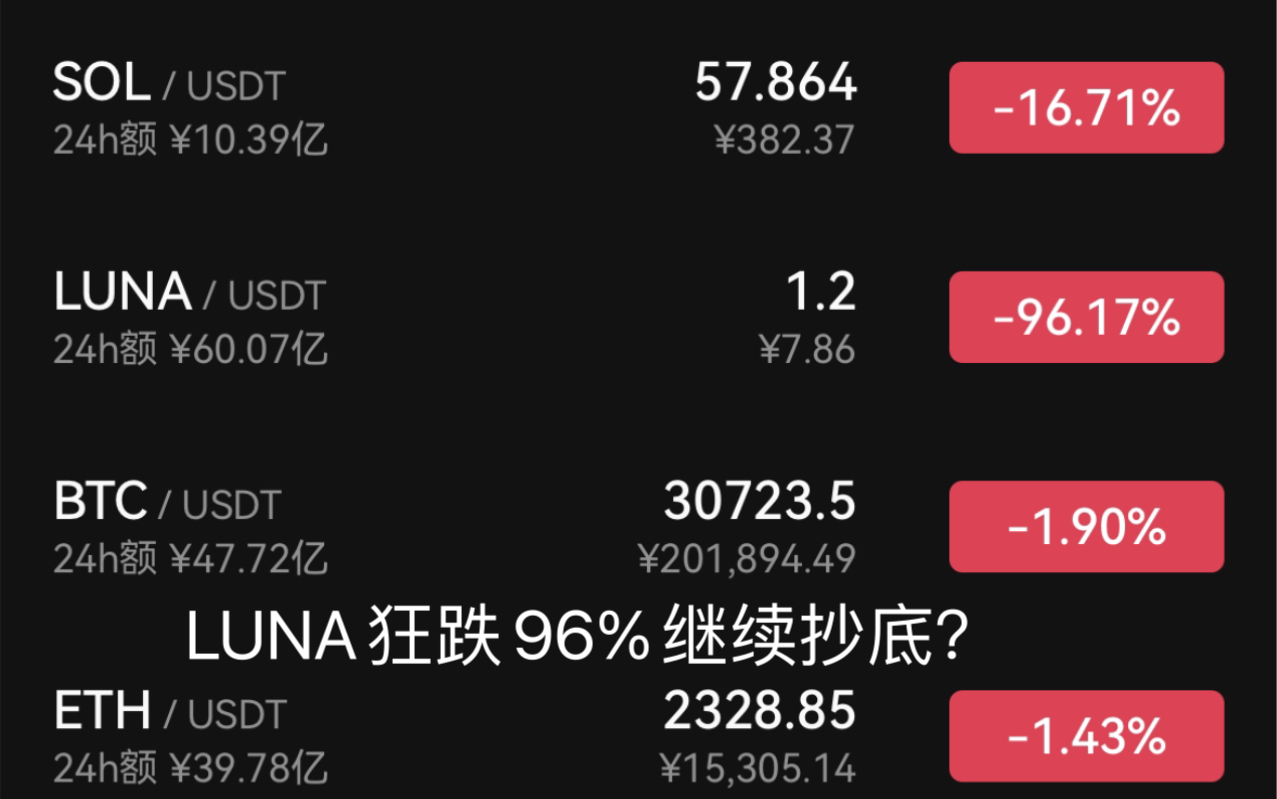 LUNA暴跌(luna暴跌2022)
