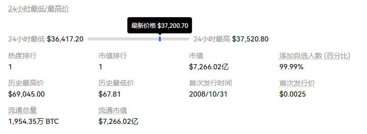 比特币价格今日行情(比特币价格今日行情英为)