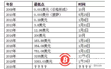 比特币价格今日行情(比特币价格今日行情走势K线图)
