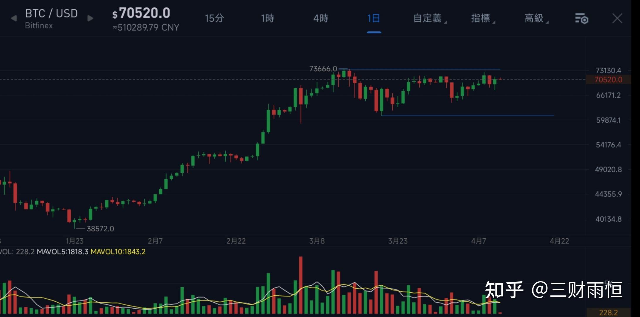 比特币价格今日行情(比特币价格今日行情走势K线图)